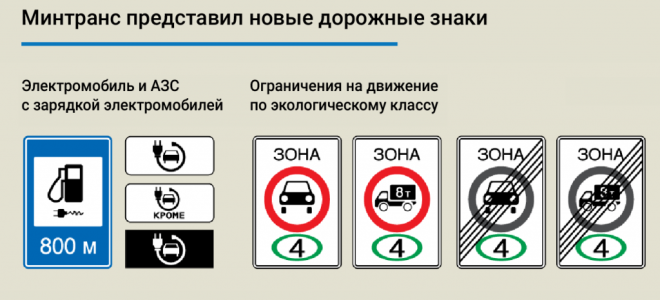 Изменения правил ПДД с 1 января 2021 года